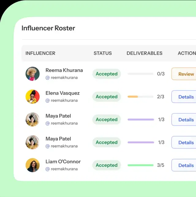 Influencer roster with deliverable progress